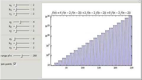 Multiterm Nestedly Recursive Functions