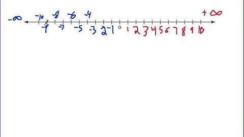 Introduction to Negative Numbers