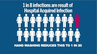 Hand Hygiene and the 4 Moments