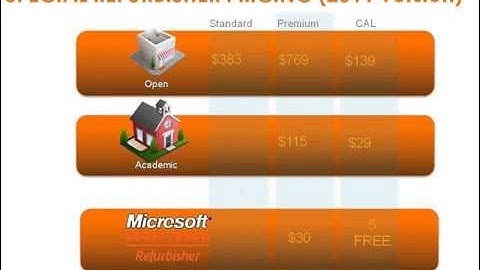 Webinar   Windows MultiPoint Server   Lower Your Public Access Costs   2013 02 21