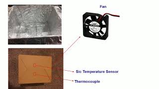 Group6 Video for Prototype Hao Chen