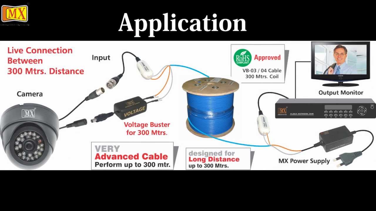 cctv cat5 balun with power