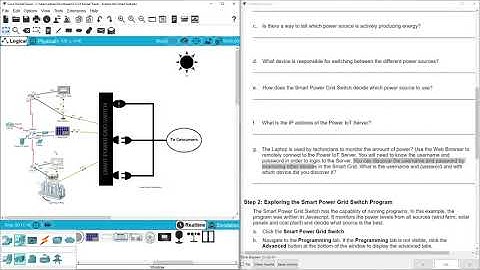 5.3.3.4 Packet Tracer - Explore the Smart Grid
