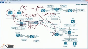 CCIE Security V4 - 17   ASA Advanced TCP Inspection with MPF