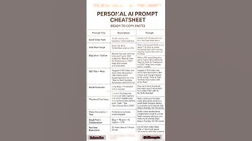 AI Prompt Cheatsheet: Boost Productivity Fast (2025) #ChatGPT #AItools #AIhacks #Productivity