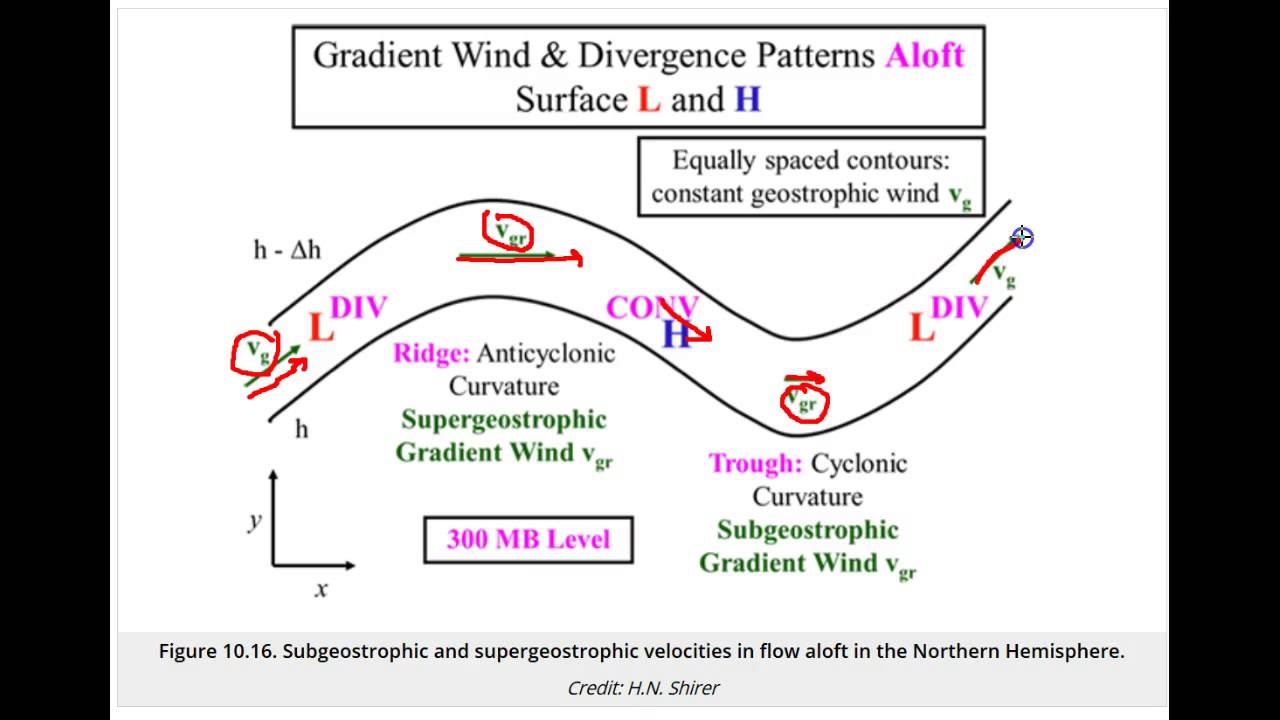 Why is it so windy in Florida? Blame the pressure gradient