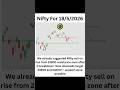 Nifty, Banknifty & Sensex Fall Tomorrow 18/5/2026? #nifty #banknifty #warzone #westbengal