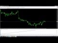 Moving Average Scalping Strategy: My best Forex trading ...