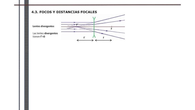 Espejo convexo – GeoGebra