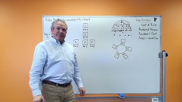 Roles Based Accountability Chart