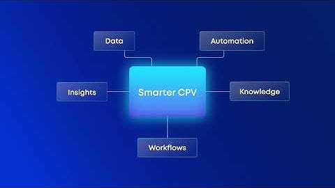 Shift from Reactive to Proactive: A 2 minute intro to smarter CPV