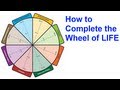 The Wheel of Life: A Self-Assessment Tool