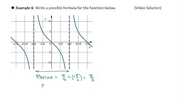 OS 6.2 Graphs of the Other Trigonometric Functions: Example 6