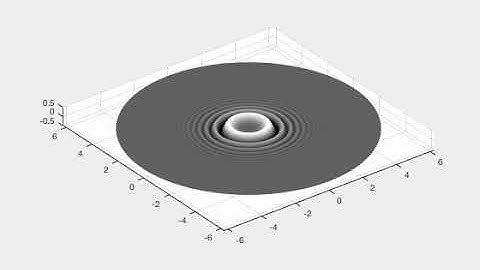 Wave in a dispersive puddle