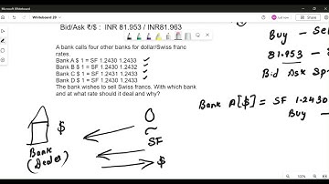 Foreign Exchange: Bid and Ask Rate