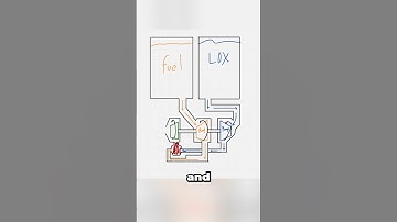 How does a rocket engine really work?