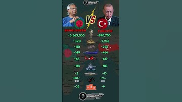 Bangladesh vs Turkey Military Power 2025