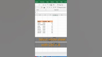 Trick to Hide Data in a Worksheet - Tips & Tricks from @todfodeducation