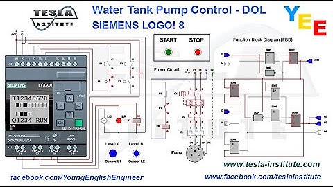 Water Tank Pump Control   DOL   SIEMENS LOGO! 8