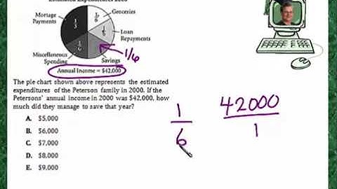 Praxis Application DATA149  Reading a circle pie graph