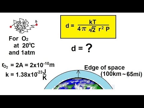 Video: Vad är den genomsnittliga fria vägen för molekylerna i en idealgas?