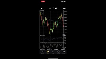 MUST WATCH: FOREX trading- Learn to draw trendline in Forex