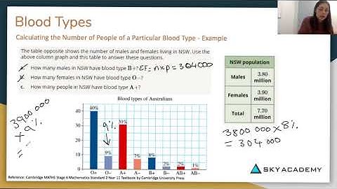 Relative Frequency and Probability MS S2 #9