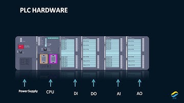 PLC Training Series .Lecture#3. PLC hardware components