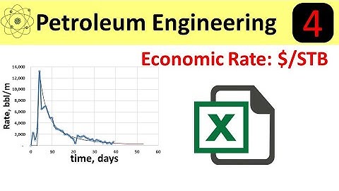 Decline Curve Analysis: Economic Limit