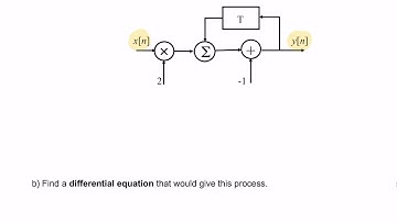 Example: Difference (& differential) equation from block diagram