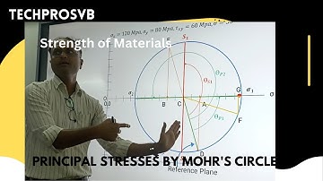 15. Principal Stresses by Analytical and Mohr