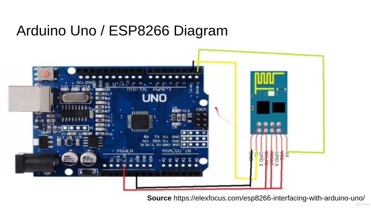 0026 - IoT Communication Protocols: Connecting Arduino Uno and ESP8266 WiFi Module