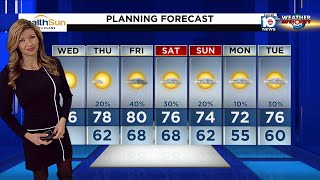 Local 10 News Weather Brief: 01/19/22 Morning Edition