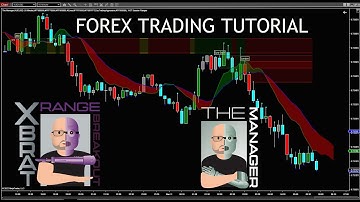 NinjaTrader Forex Trading Tutorial - Trading Breakouts