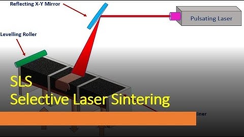 AM08 | Selective Laser Sintering | SLS Technology | Best engineer