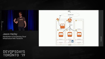 Jason Harley, Provisioning Cloud Infrastructure+Terraform - DevOps Days Toronto 2019 Day 2 TechTalk
