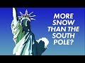 Does New York really get more snow than the south pole?