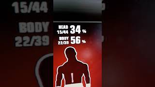 FIGHT NIGHT CHAMPION. STAMINA GLITCH ? Explain To Me How This Is Possible .