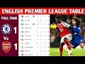 ENGLISH PREMIER LEAGUE TABLE UPDATED TODAY | PREMIER LEAGUE TABLE AND STANDING 2025/2026