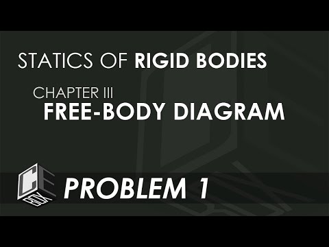Statics of Rigid