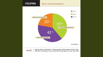 Twenty Four Hours of Non-Stop Consumption