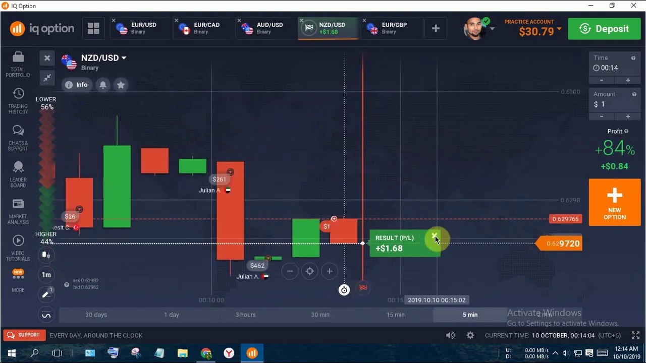 snr binary option