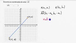 Coordenadas de vetores Khan Academy em portugues 10 o ano