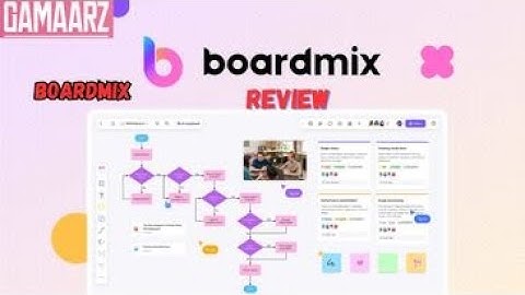 Boardmix Review + Demo – AI-powered whiteboard for faster collaboration & better team productivity!