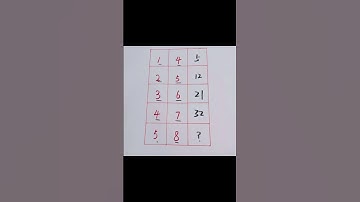 What Comes After 32? | 90% Fail This Logic Test ☹️ #mathify