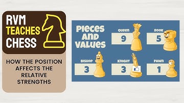 Relative Value of Chess Pieces | Value of Chess Pieces | Relative Strength of Chess Pieces | Part 2