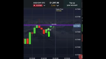 Pocket Option Candle Gap Trading| Binary Options #shorts