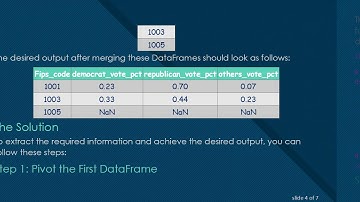 Extracting Rows from a DataFrame in Pandas Based on Multiple Conditions