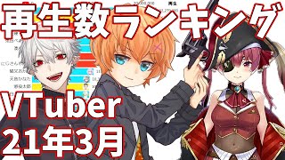 【2021年3月】VTuber月間再生回数ランキング【バーチャルユーチューバー】