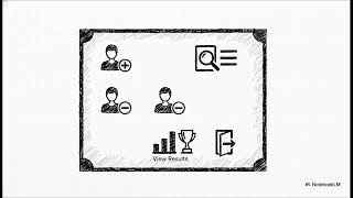 Online Voting System